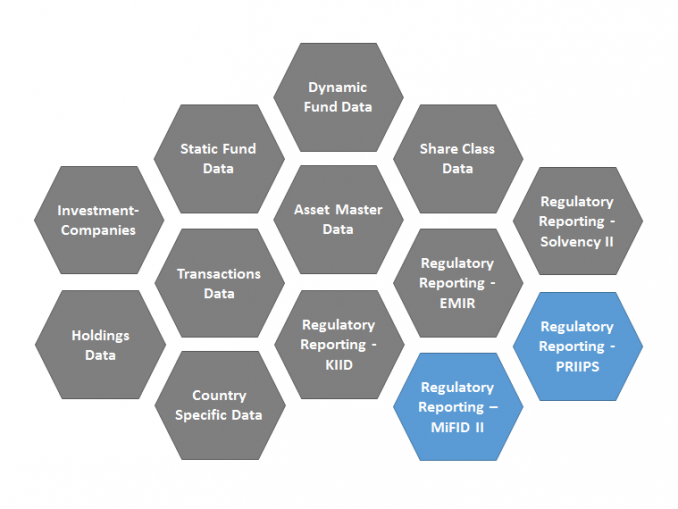 FundsXML V4.1 ready for MiFID II and PRIIPS